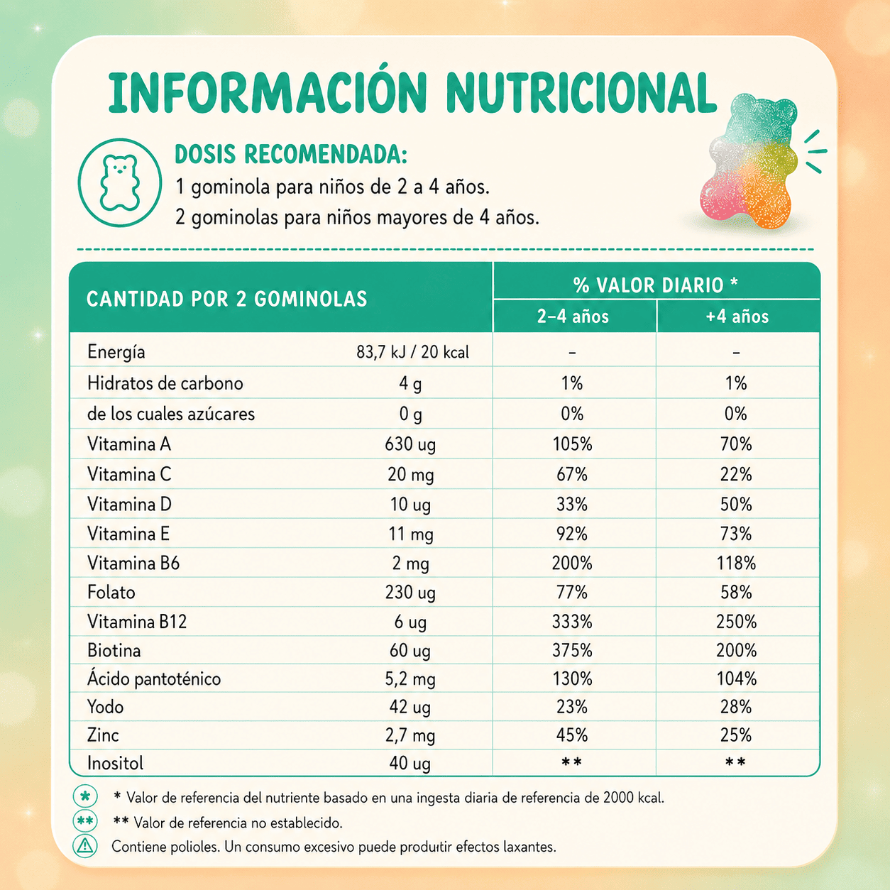 Gominolas Multivitamínicas para Niños (+2 años)